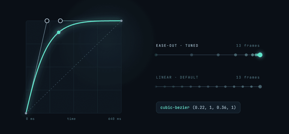 Tuned ease-out curve compared with a linear motion path